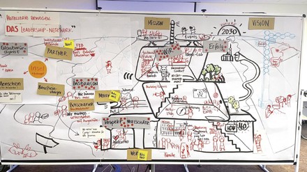 Vorgehensweise gezeichnet am Flipchart Vorgehensweise gezeichnet am Flipchart