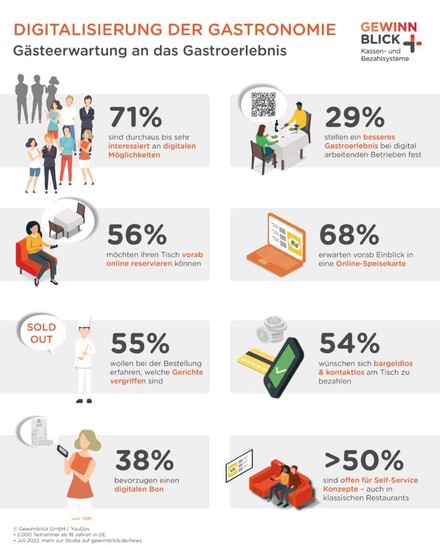 Ergebnisse der Studie