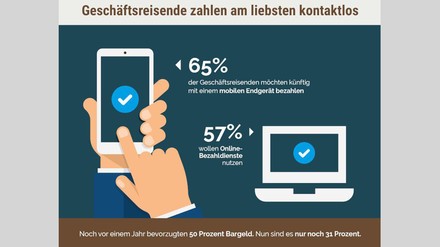 Infografik zur DRV-Studie „Chefsache Business Travel 2020“