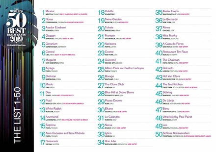 The World's 50 Best Restaurants - Plätze 1 bis 50