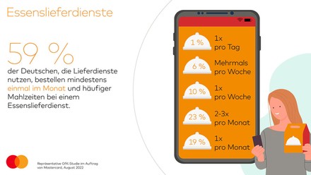 (Foto: © Mastercard)