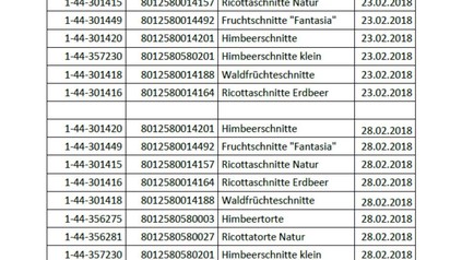 Auf einer Tabelle sind Produkte aufgelistet, die nicht verkauft werden sollen