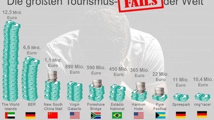 Die größten Tourismus-Fails der Welt