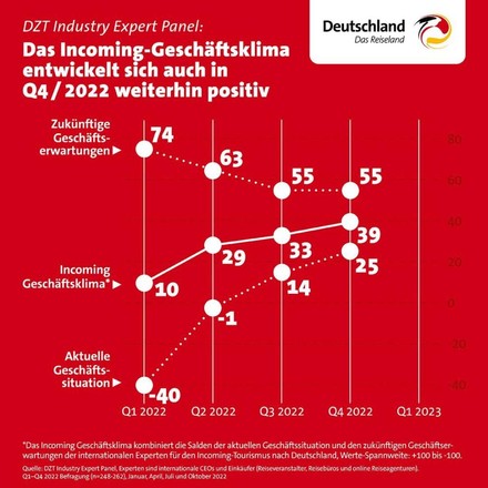 (Foto: © DZT Industry Expert Panel)