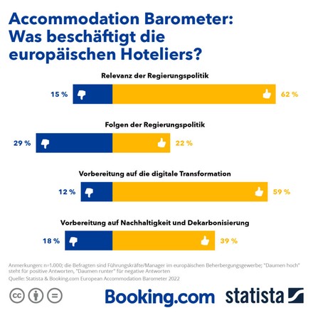 (Foto: © Booking.com/Statista)