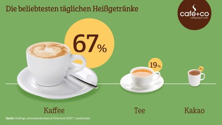 (Foto: © Marketmind)