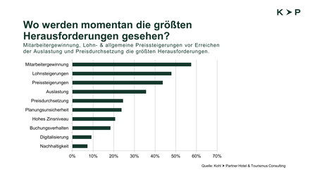 (Foto: © Kohl > Partner)
