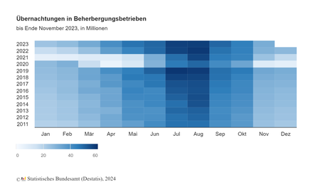 Statistik über die Zahl der Übernachtungen in Deutschland im November 2023