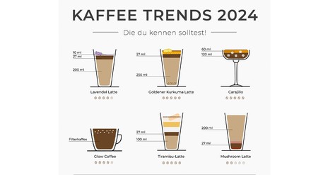 Zeichnung mit Kaffeekreationen