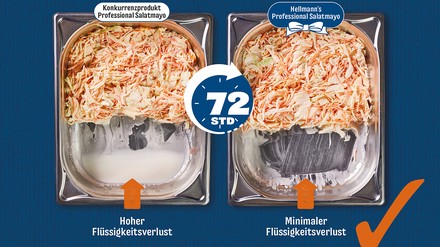 Minimaler Wasserverlust bei der Hellmann’s Professional Salatmayo