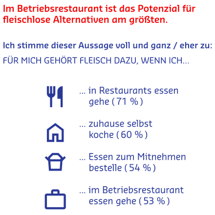 Sodexo-Studienergebnisse