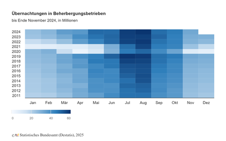 Übernachtungen in Beherbergungsbetrieben