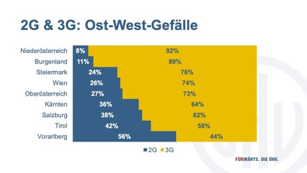 Geografische Verteilung. (Foto: © ÖHV)
