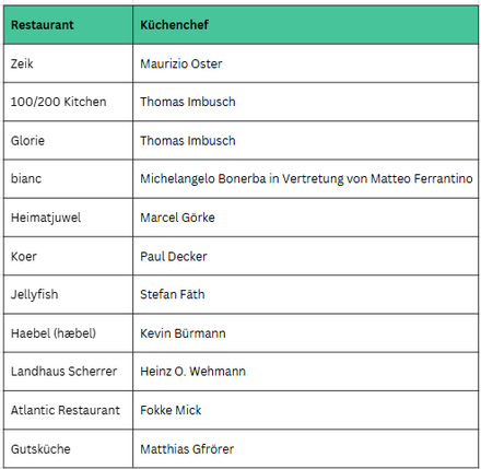 Teilnehmer des Events