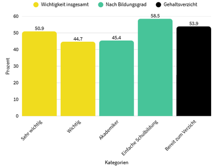 Jobstabilität rückt in den Mittelpunkt