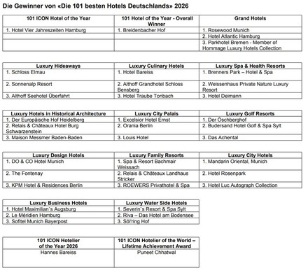 Gewinner "Die 101 besten Hotels Deutschlands"