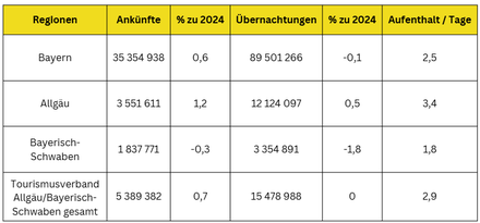 Zahlen in der Übersicht