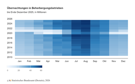 Übernachtungen in Beherbergungsbetrieben