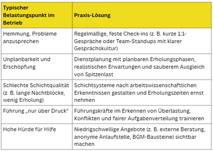 Tabelle Belastungspunkte im Betrieb und Lösungen