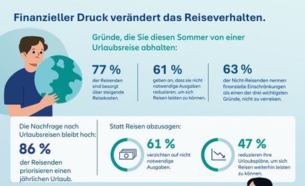 Finanzieller Druck