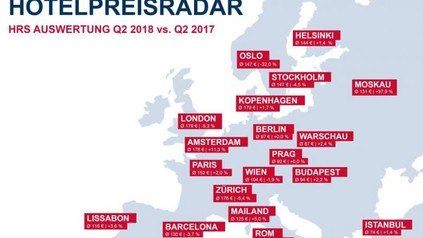 Eine Grafik des Hotelpreisradars