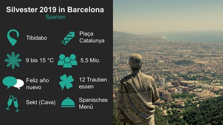 Grafik mit Informationen zur Silvesterfeier in Barcelona, Spanien