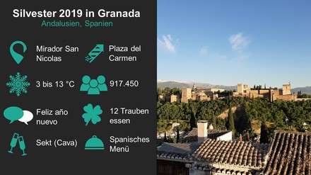 Grafik mit Informationen zur Silvesterfeier in Granada, Spanien