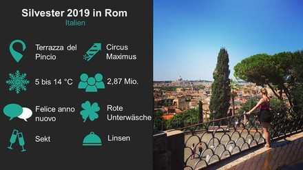 Grafik mit Informationen zur Silvesterfeier in Rom, Italien