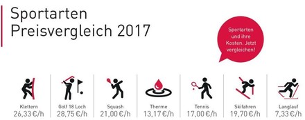 Sportarten Preisvergleich 2017
