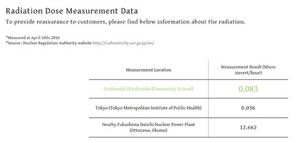 Screenshot von der Website des Hotels, www.hotelliaalto.com/en/the_place/location.html