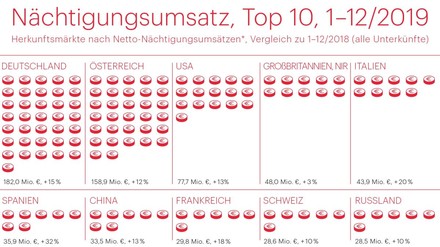 Grafik zur Meldung