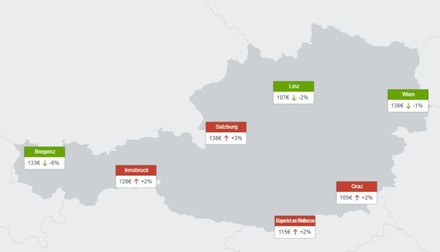 Durchschnittliche Hotelpreise im Juni 2017 im Vergleich zum Mai 2017