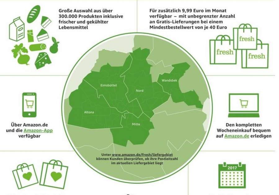 AmazonFresh startet in Hamburg | HOGAPAGE Nachrichten