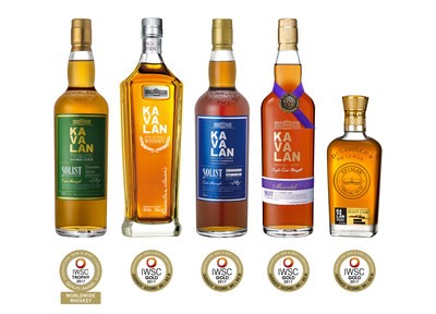 Whisky-Sorten