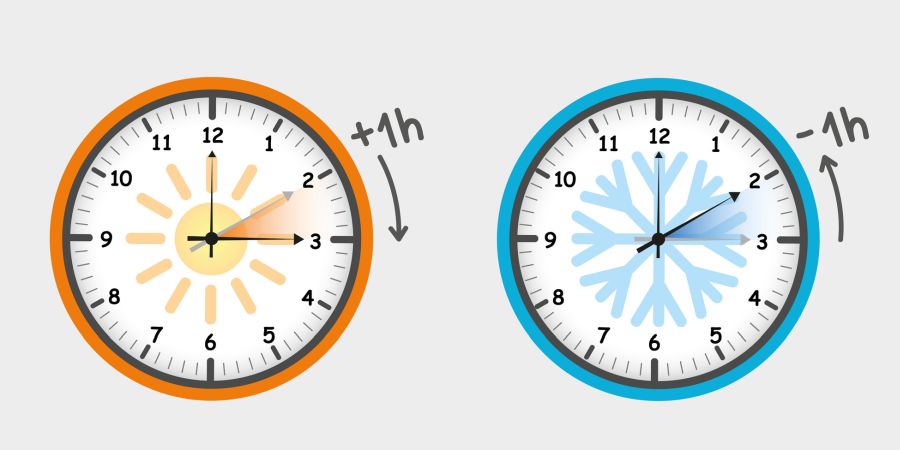Uhr mit Sommer- und Winterzeit